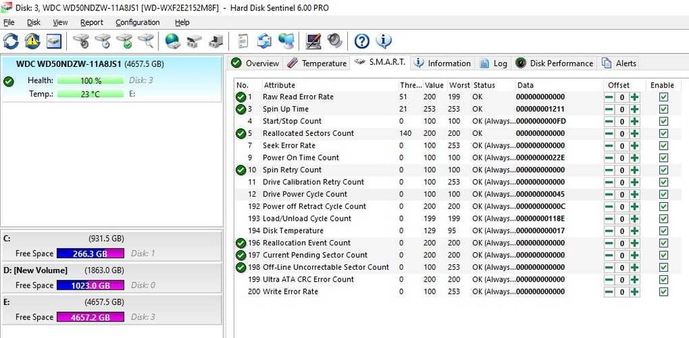 Hard disk extern Western Digita WD My Passport 2.5'' 5TB USB 3.2 Black