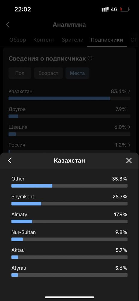 Тик ток аккаунт сатылымда