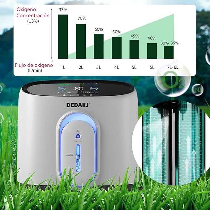 Concentrator de oxigen DEDAKKJ, 90%±3%  1-8 L / min reglabil