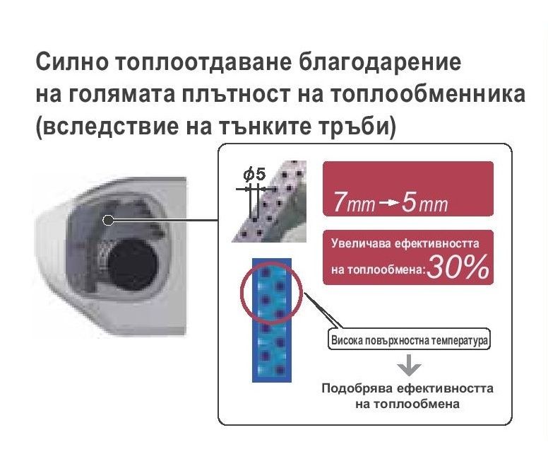 Инверторен климатик Fujitsu 12 LMCE