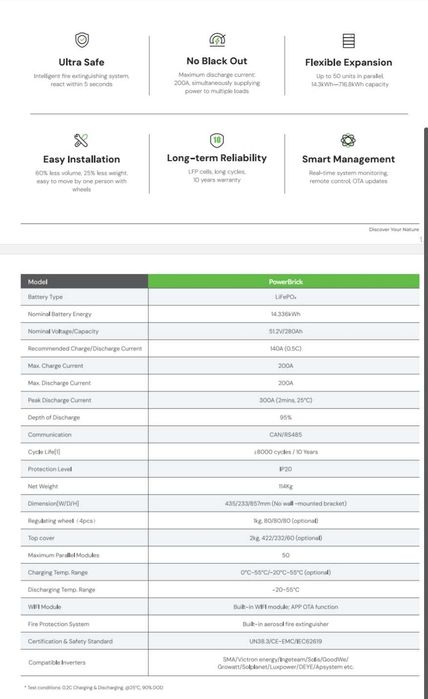 Нисковолтова батерия Dyness Power Brick 14,33kWh