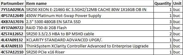 Lenovo SR250 XEON E-2146G 6C 3.5GHZ 12MB CACHE 80W 1X16GB OB in SYST