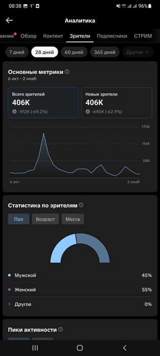 Тик ток аккаунт монетизация ашық