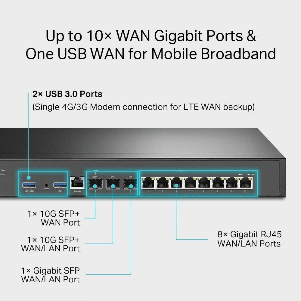 VPN-маршрутизатор TP-Link 	ER8411 Omada