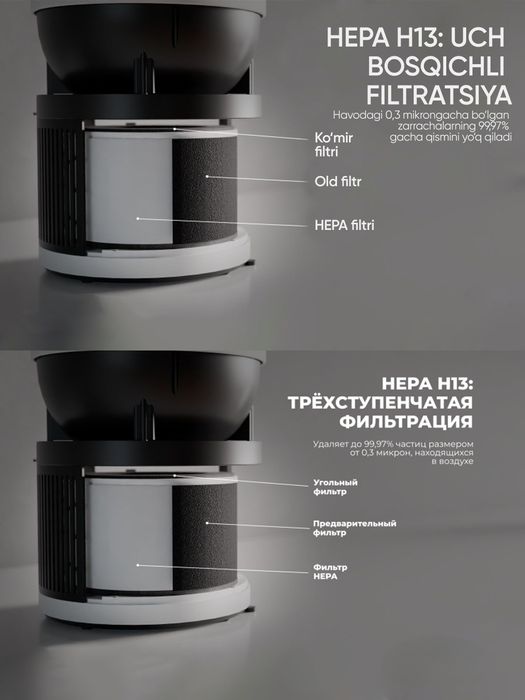 Очиститель и увлажнитель воздуха HOFMANN 2в1,40 м², 99% бактерий, 1гр.