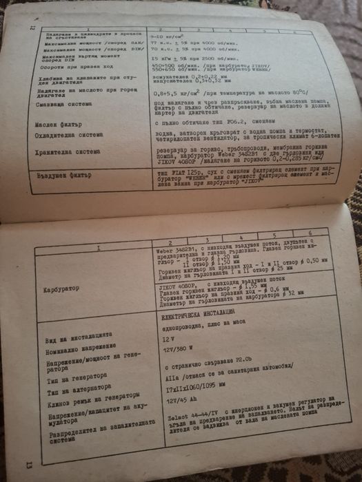 Ръководство за екслоатация на НИСА  522