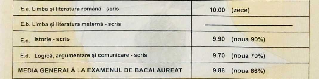 PORTOFOLIU BACALAUREAT de nota 10! Limba și Literatura Română