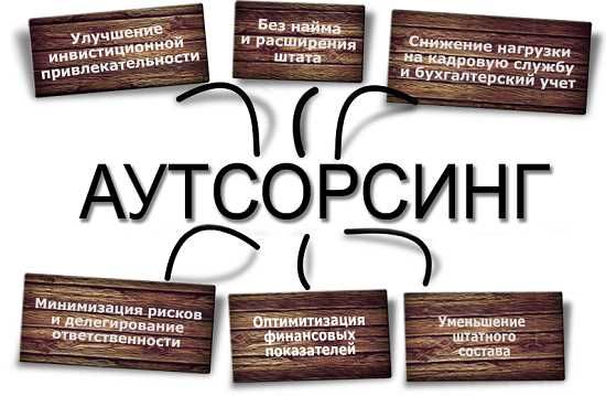 Бухгалтерия/Аутсорсинг - Buxgalteriya/Аutsorsing