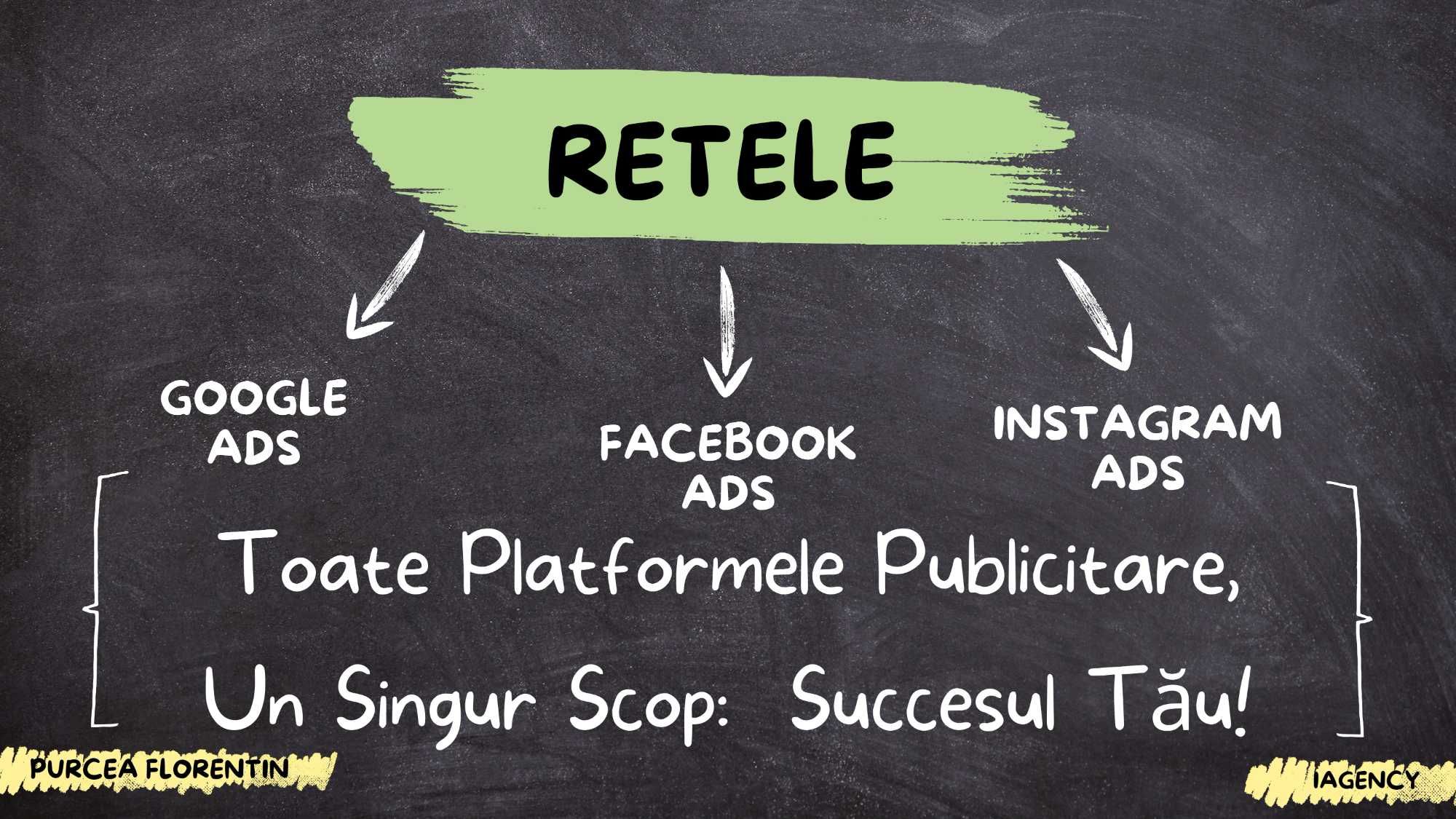 Servicii Marketing, Promovare, Campanii Google Ads., Reclame Facebook.