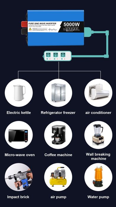 Invertor solar Easun 12V 5000W model nou cu 2 prize EU afisare consum