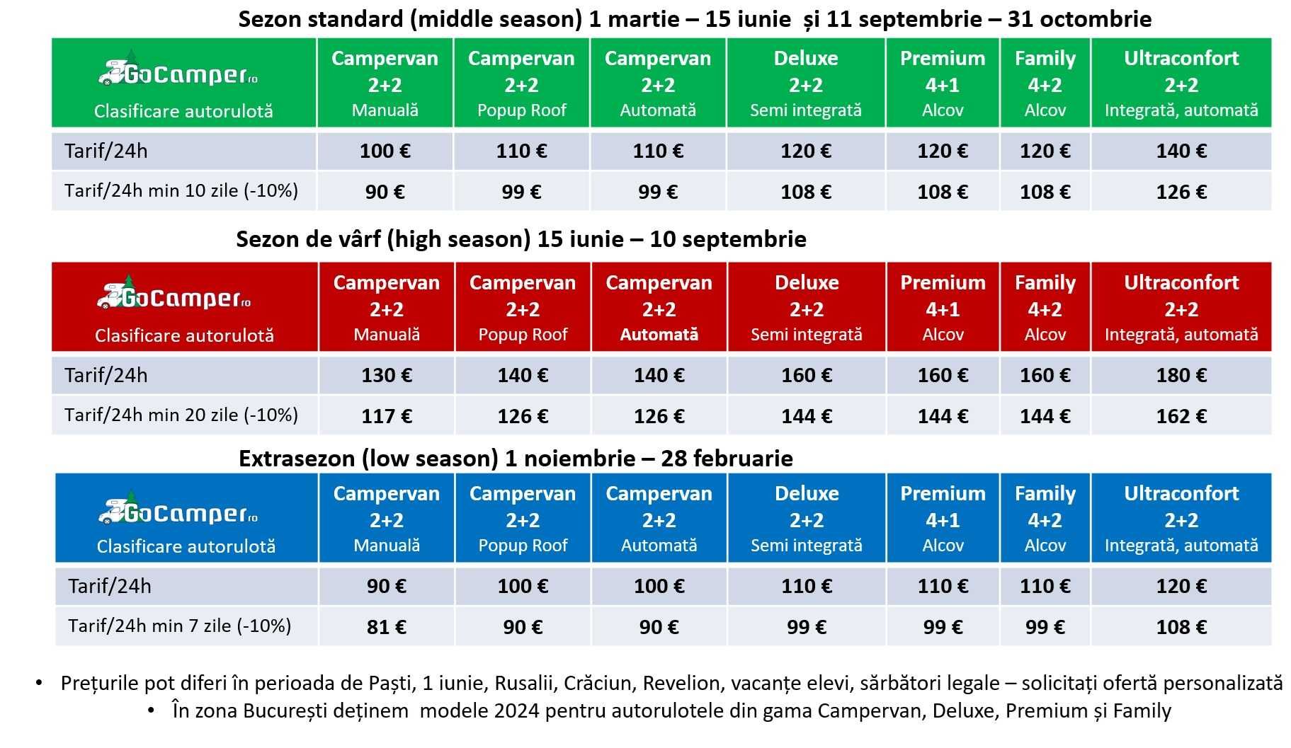 inchirieri autorulote GoCamper - Modele noi 2024