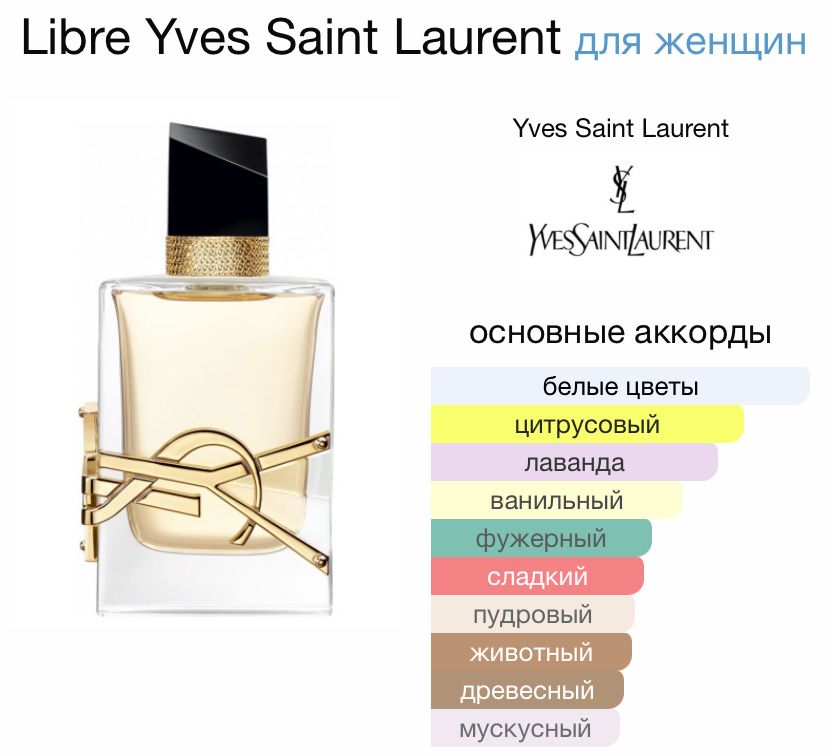 Парфюм Yves Saint Laurent Libre