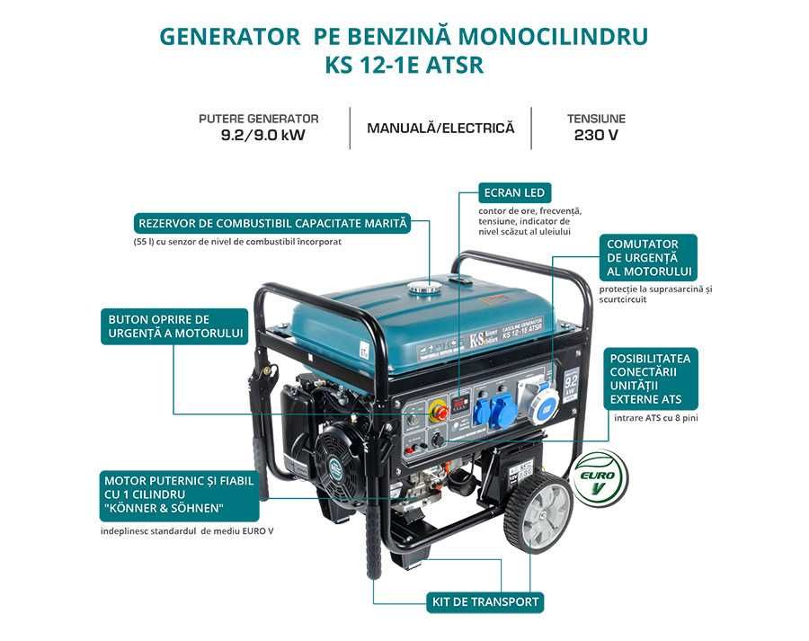 Generator de curent benzina monofazat 230V 9,2 kW Konner KS 12-1E ATSR