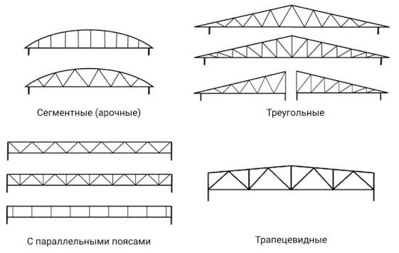 Фермы изготовление