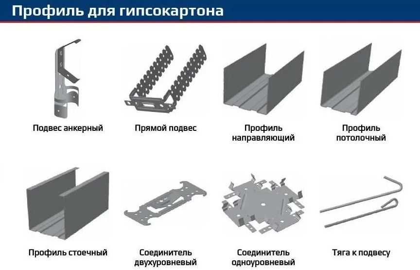 Гипсокартон  Профиль для монтажа гипсокартона, подвесы, крабы,Саморезы