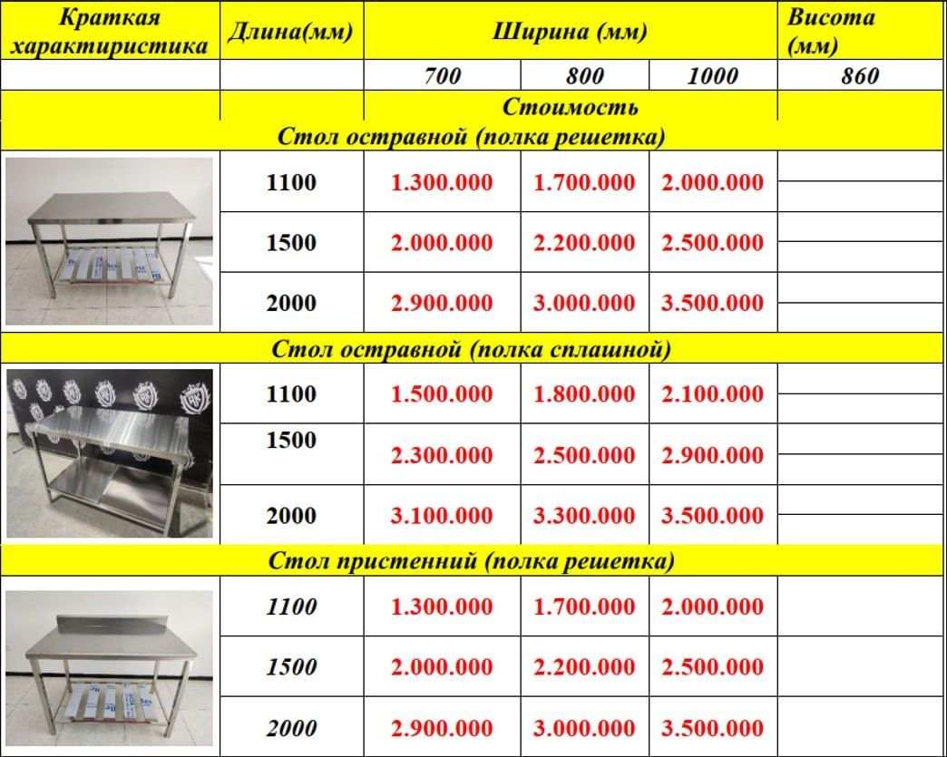 Нержавеющая продукция для нетрального ресторанного (кафе) оборудования