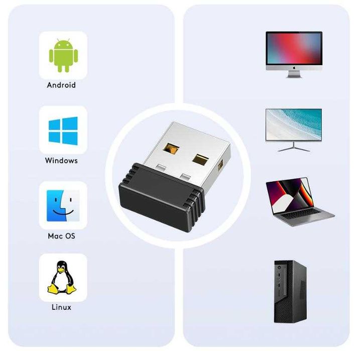 Фалш Движение Имитация USB Air Drive Mouse Jiggler Moji Wiggler Jitter