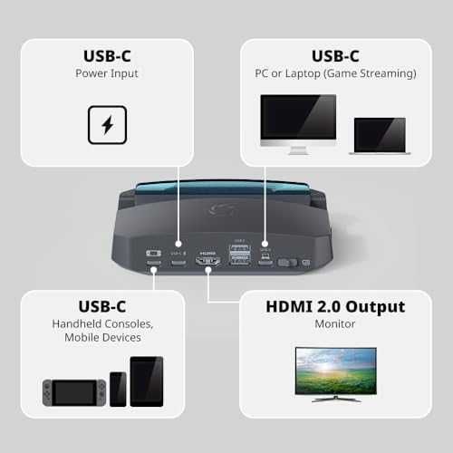 Нова Докинг станция с 4K запис и 65W зарядно - за Steam Deck, Switch