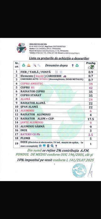 Fier Vechi Transport Timișoara Remat-Rabla Preț: 0.90 ron/kg