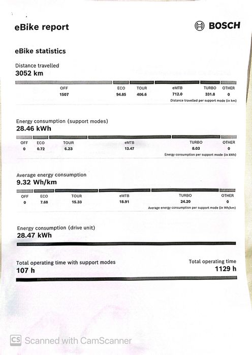 MONDRAKER Crafty R - electric