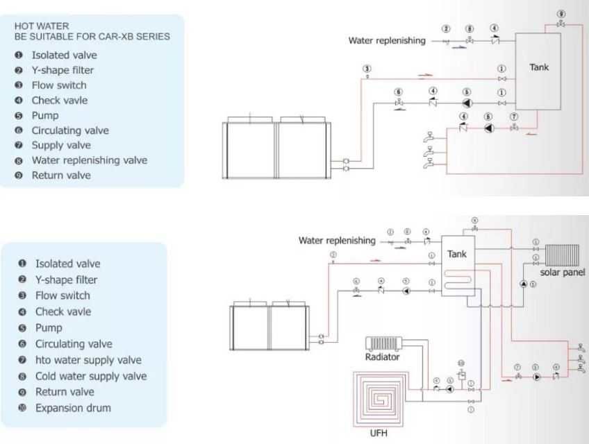 Термо помпа въздух вода 19kW само за 2000$, от 5 kW до 110 kW