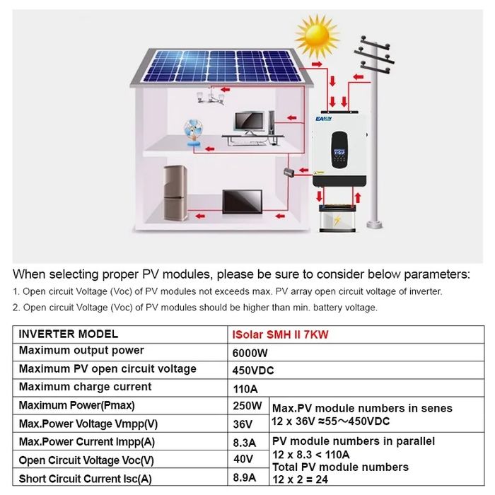INVERTOR NOU, EASUN solar hibrid 48V 7Kw WIFi Regulator MPPT 110A si W