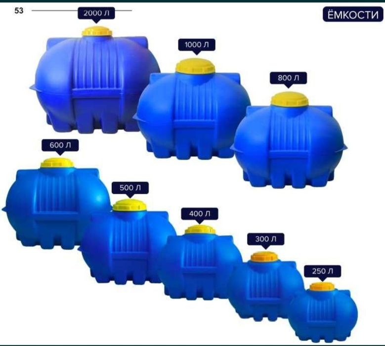 Бочка бочка бочка ёмкость ёмкость ёмкость емкость емкость емкость