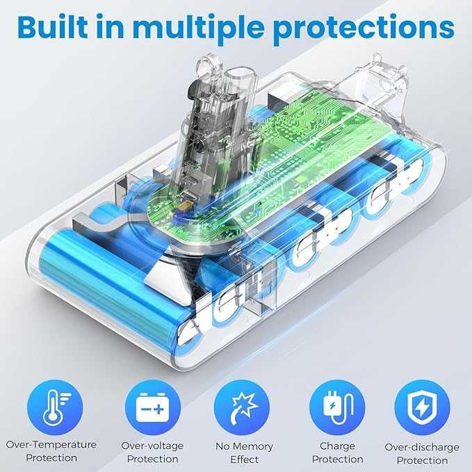 Baterie ASUNCELL 3900 mAh pentru Dyson V11 , 25.2 V