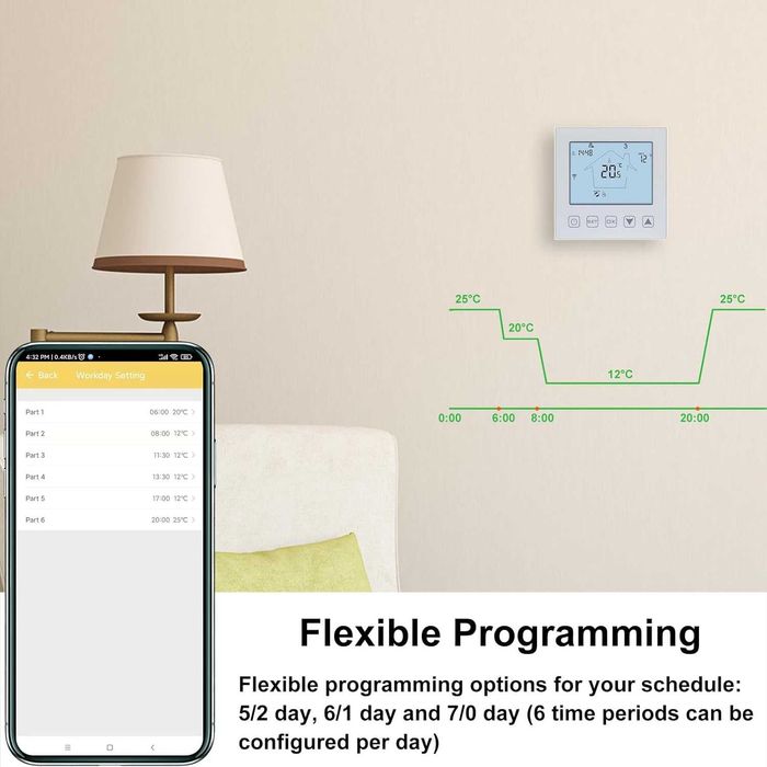 KETOTEK WiFi Smart Termostat Boiler 3A Alexa,TuyaSmart Life APPControl