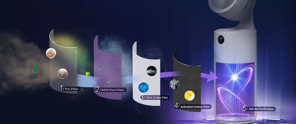 НОВЫЙ!!! Очиститель воздуха-циркулятор Acerpure Cool C2 АКЦИЯ!!!