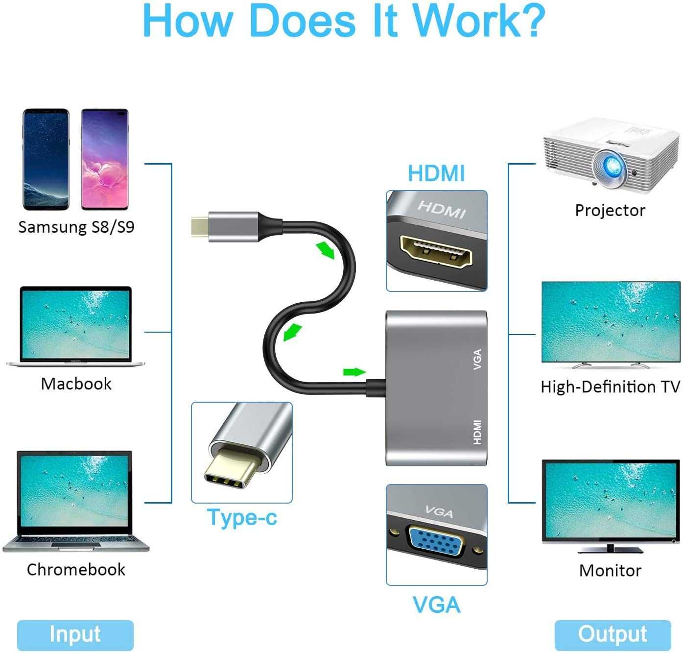 Adaptor 2in1 USB-C la HDMI + VGA laptop, pc, proiector, suporta 4k