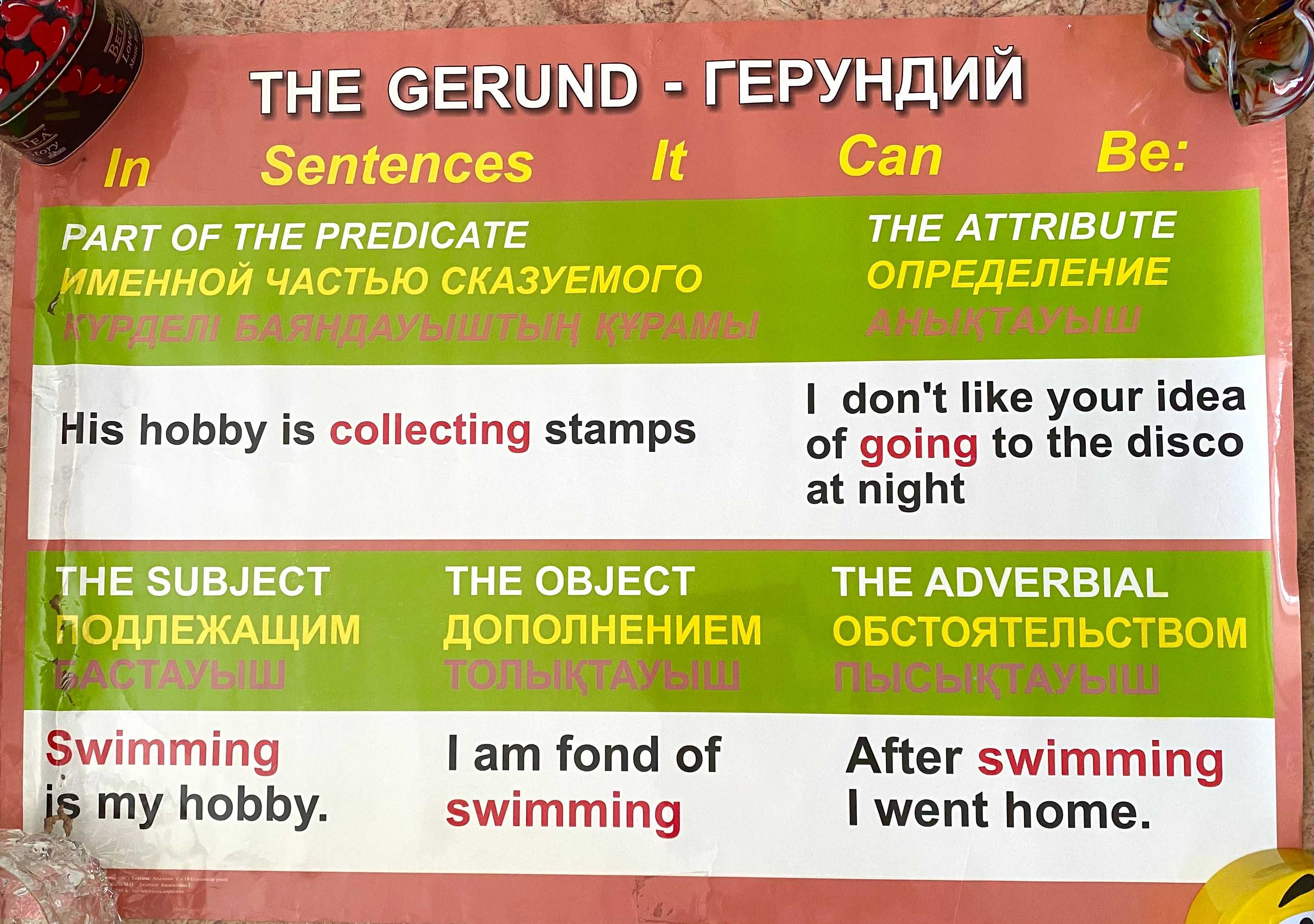 Плакаты Постеры Стенды Грамматика английского языка
