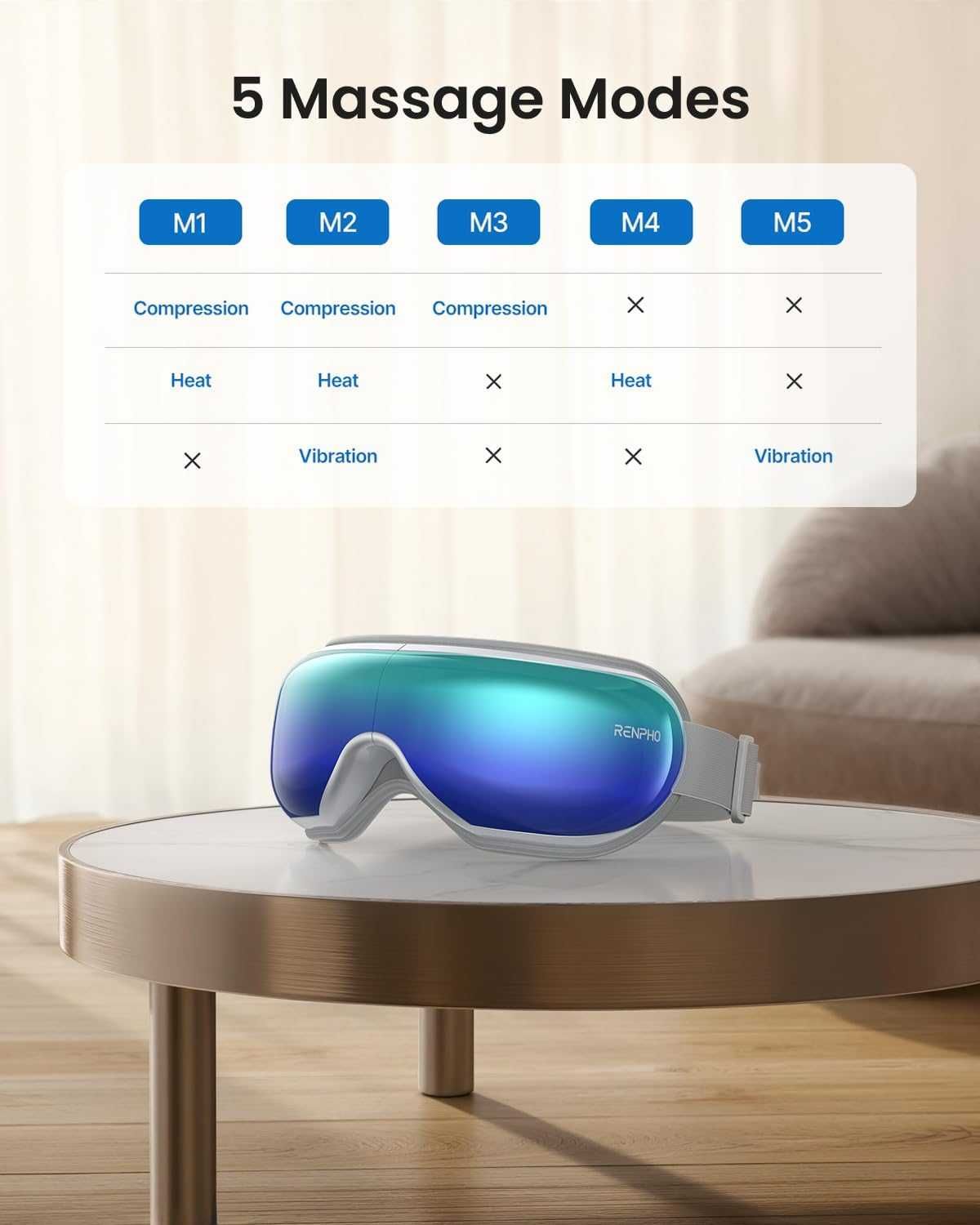 Масажор за очи RENPHO Eyeris 1 отопляема маска, компресия, Bluetooth