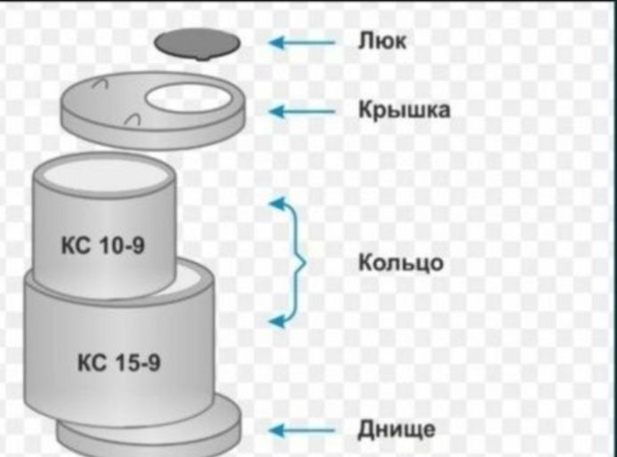 Кольца для септика бетонные жби