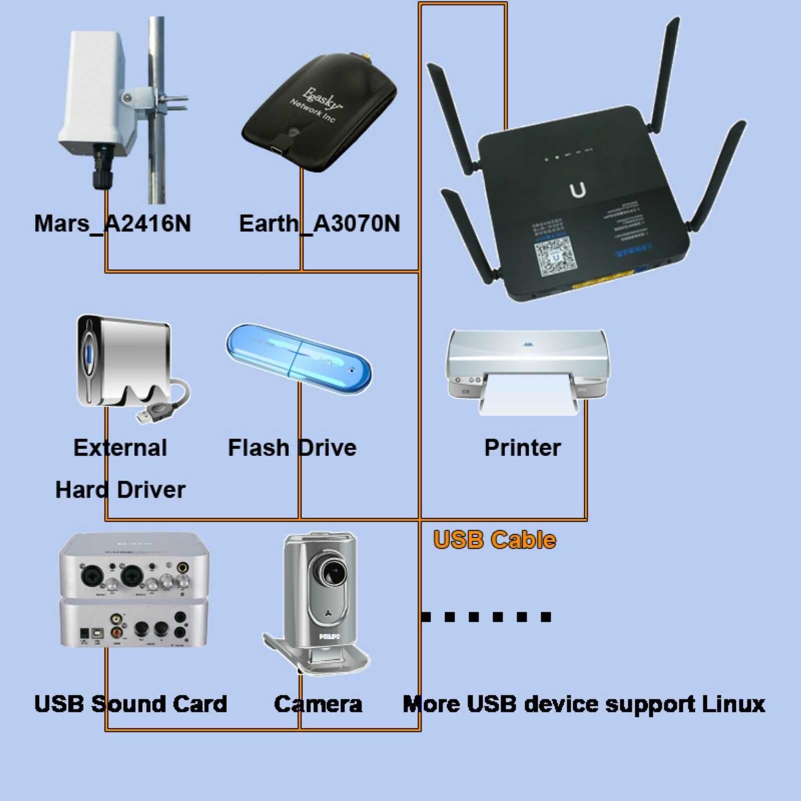 Мощный Newifi router роутер маршрутизатор (Lenovo)