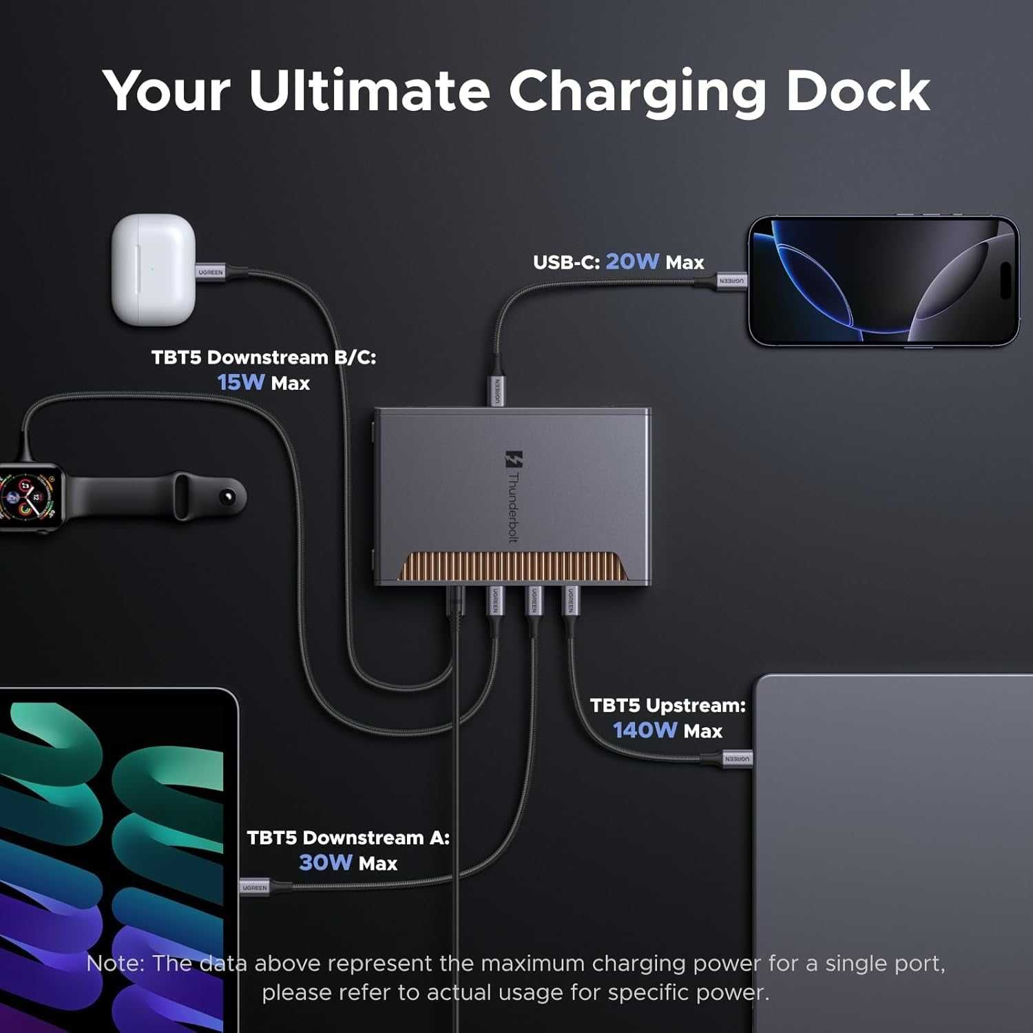 UGREEN Revodok Max 2131 - Thunderbolt 5 докинг станция