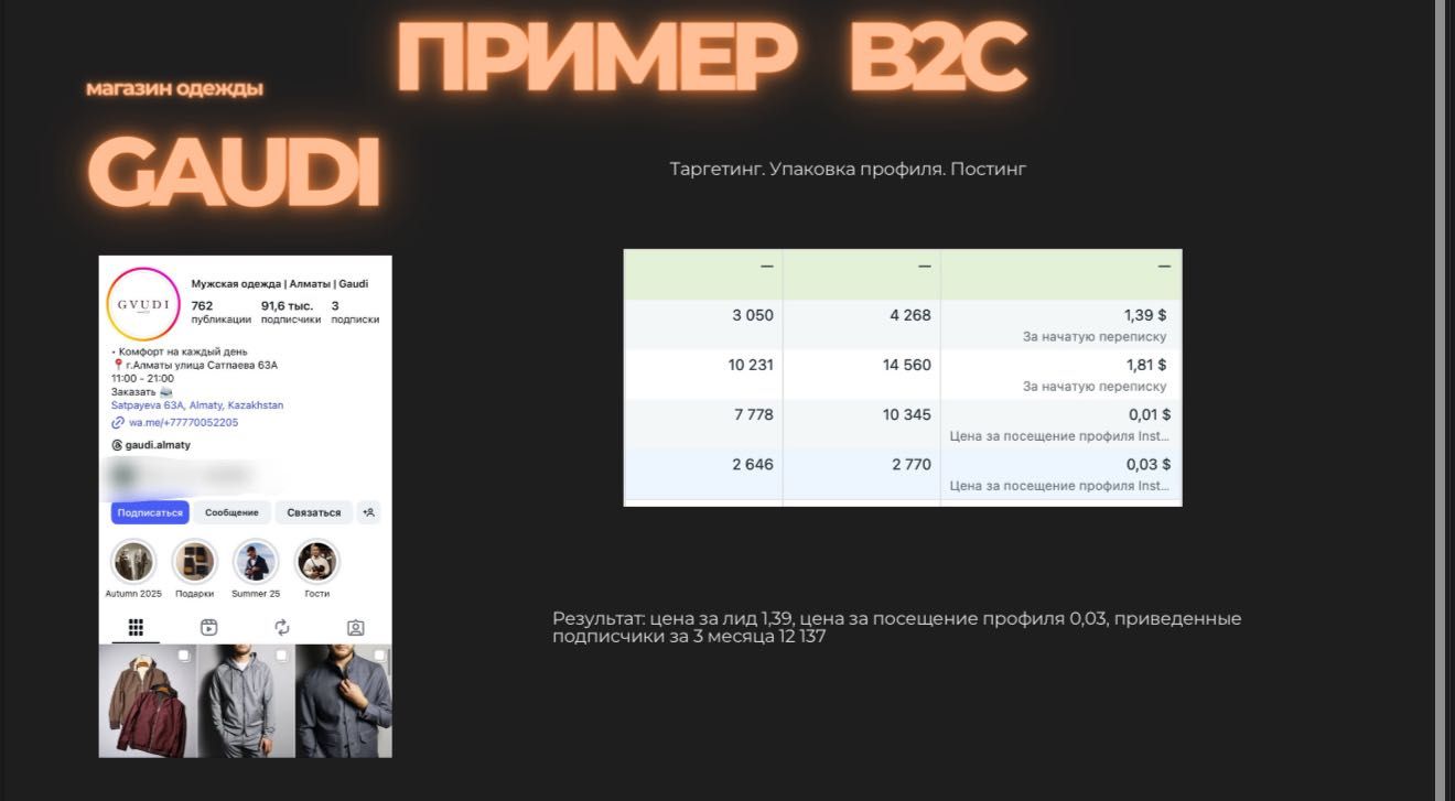Маркетинговое агентство | Таргет | СММ | Видеограф | Фотограф