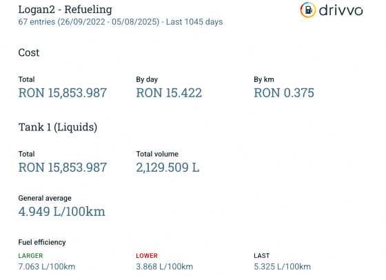 Dacia Logan 2, 1.5L DCI, 90CP, EUR 6