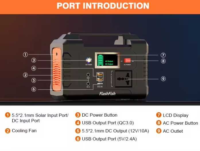 Generator portabil (baterie externa), 200W, capacitate 40.800mAh NOU