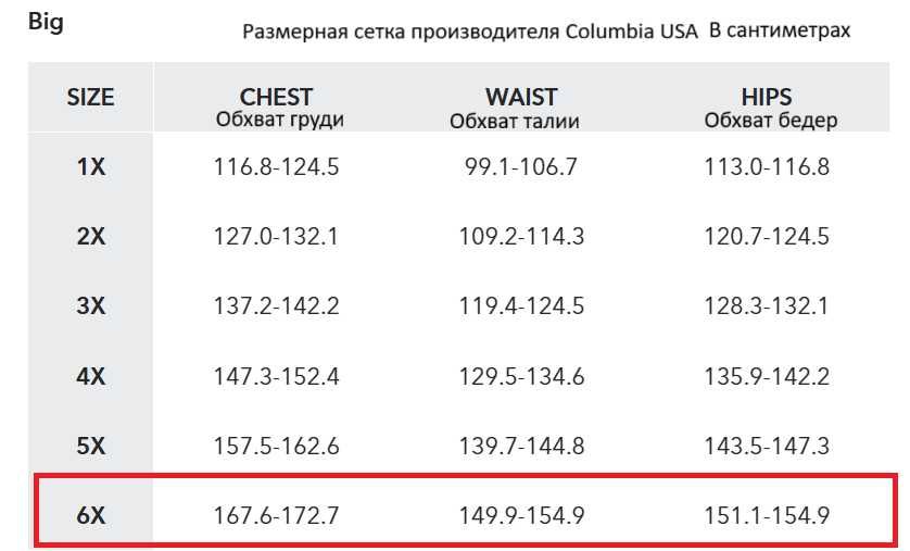 Продаю куртку Columbia Men’s Abiqua Falls™ Interchange Jacket - BIG