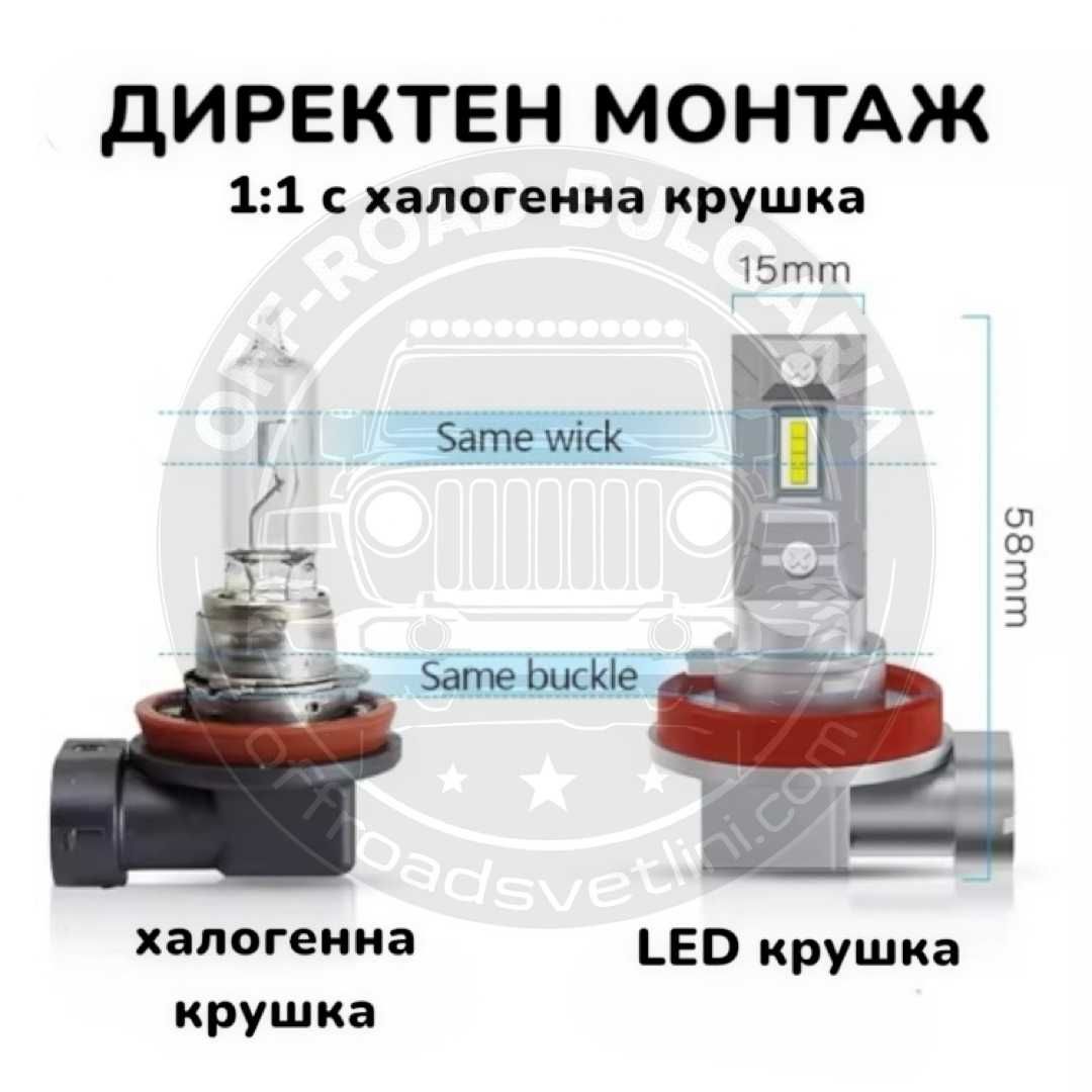 CARLUX LED Диодни Крушки H11 H8 180W 12V 300% светлина без вентилатор