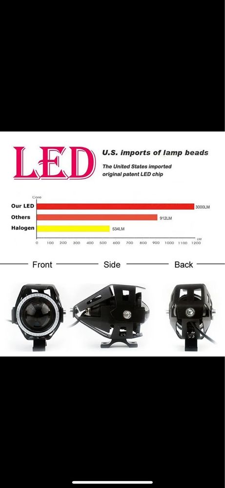 Proiectoare moto LED cu angel eyes 3 faze 12 v scuter barca atv