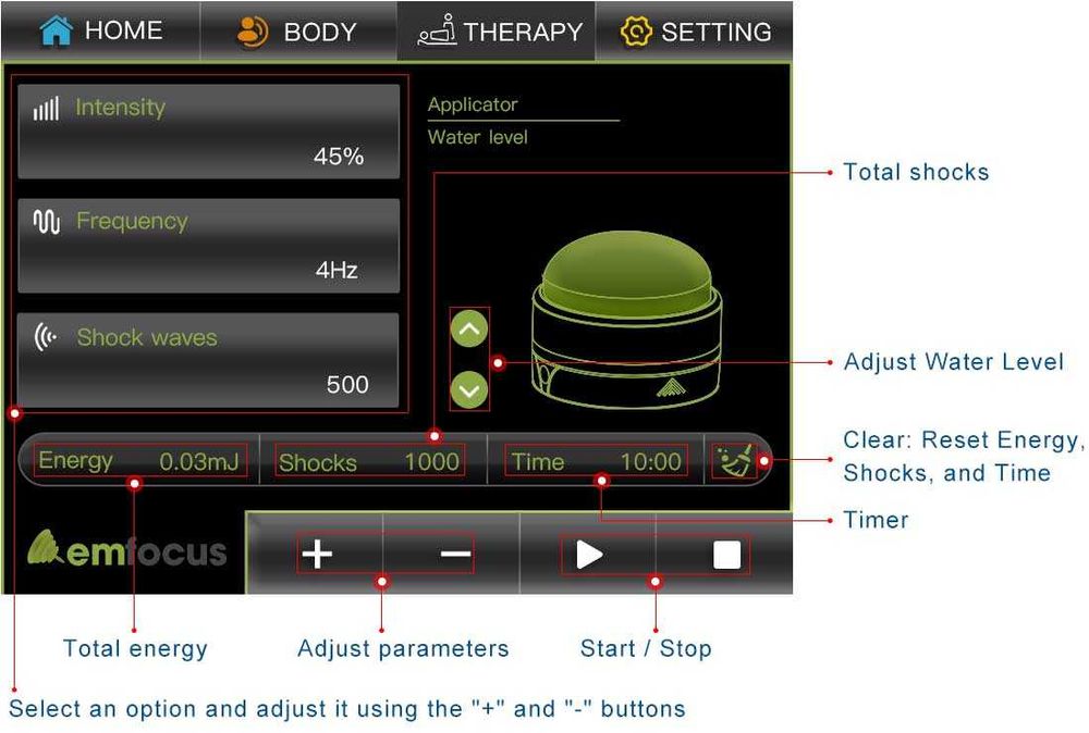 Фокусиран шокуейв AresPro EMFOCUS