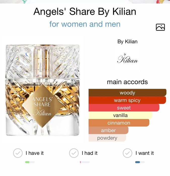 Парфюм Kilian Angel Share 50мл използван 3 пъти закупуван от Лондон