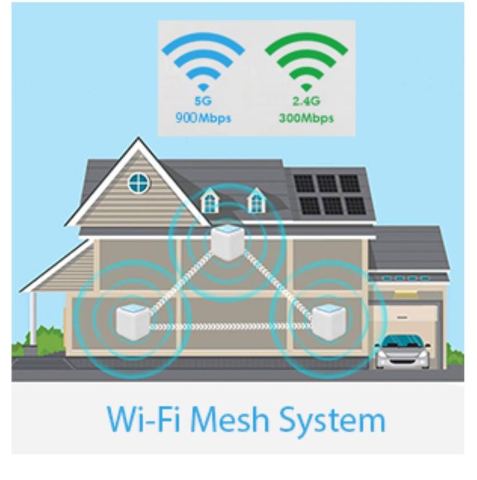 Sistem router Wi-Fi Mesh PNI GB1200 Gigabit 3 buc