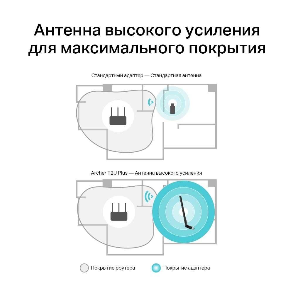 TP-Link Archer T2U Plus Двухдиапазонный USB‑адапте Wi-Fi