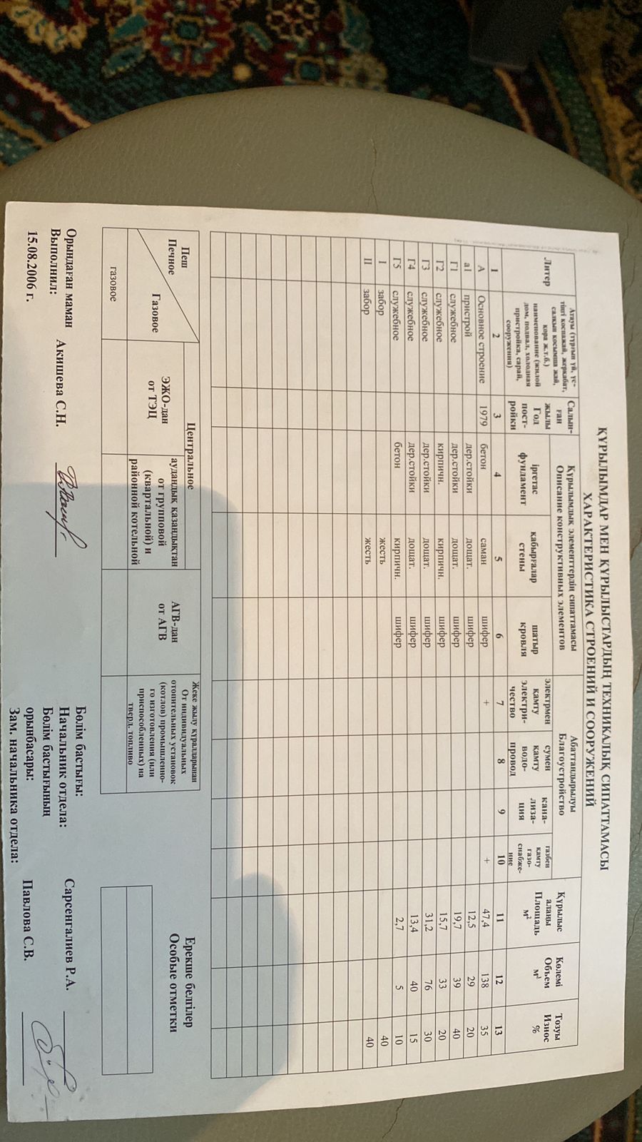 Срочно Продам дом