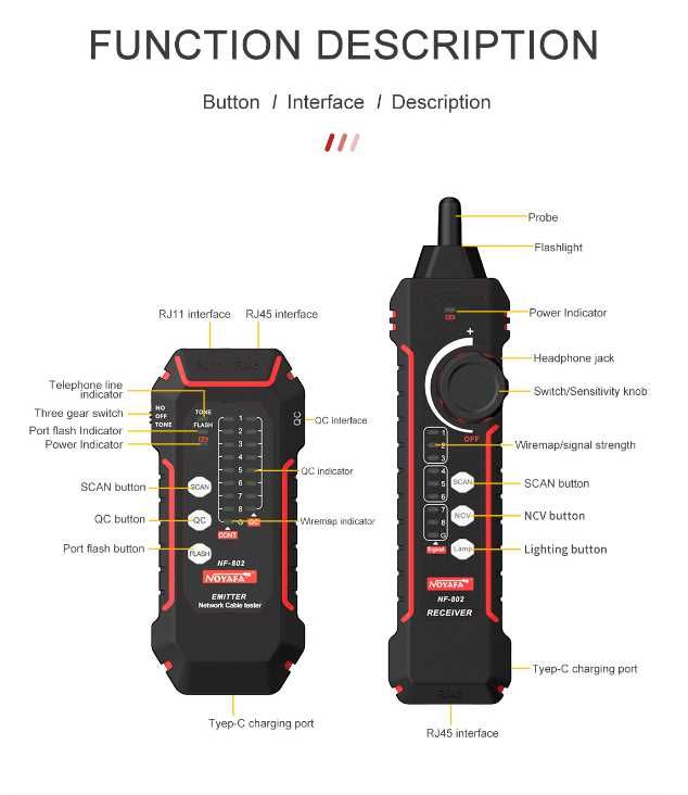 Tester retea NOYAFA NF-802 - USB C, acumulator Li-Ion, POE