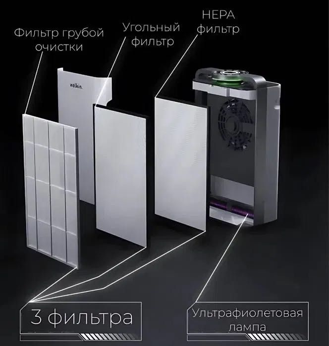 Очиститель воздуха Welkin, Официальный Дилер + Бесплатная Доставка!