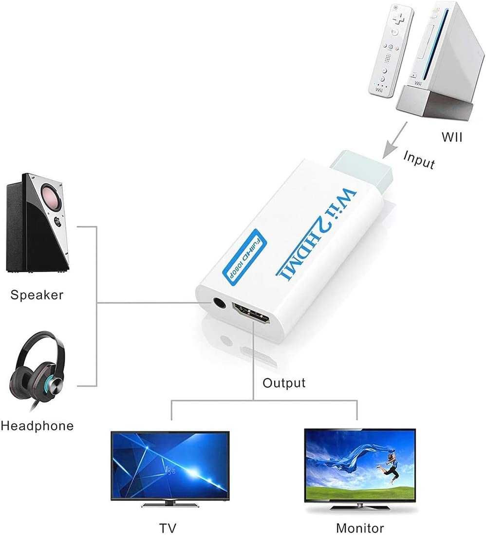 Wii към HDMI конвертор